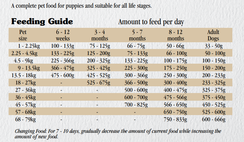 Taste of the hot sale wild puppy dosage